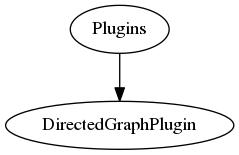 DirectedGraphPlugin_2.png diagram