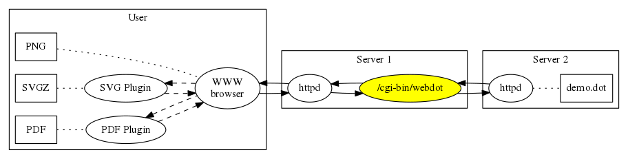 DirectedGraphPlugin_5.svg diagram