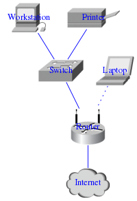 DirectedGraphPlugin_6.png diagram